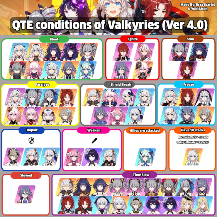 Quick Time Event (QTE) | Honkai Impact 3rd Italia